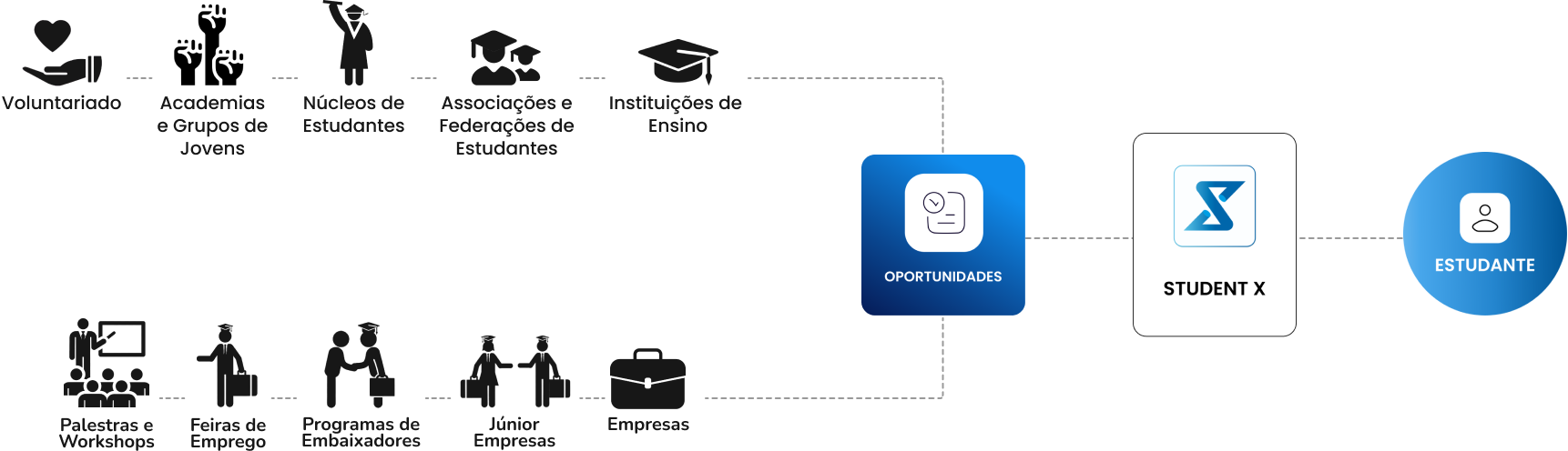 Flowchart of how StudentX can Help